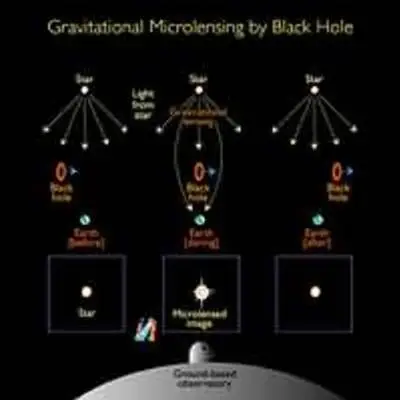 Gravitational Microlensing by Black Hole: Diagram 1