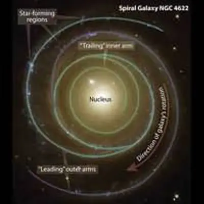 NGC 4622