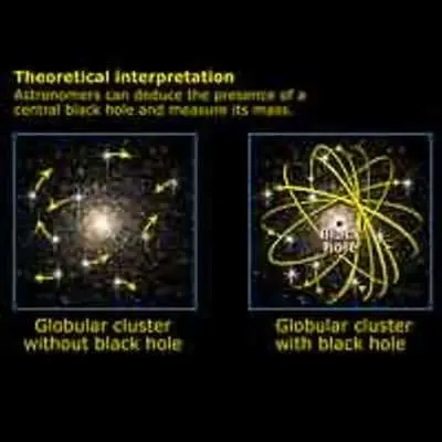 Evidence for Existence of a Black Hole