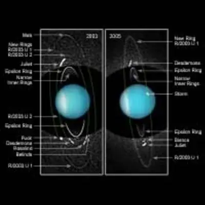 Newly Discovered Moons and Rings of Uranus (Annotated)
