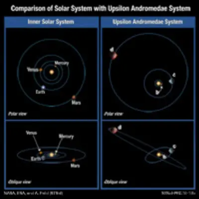 Comparison of Solar System with Upsilon Andromedae System