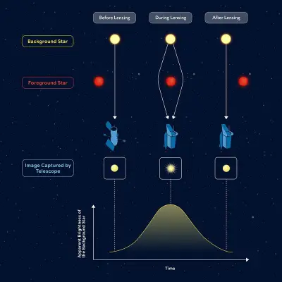 Microlensing Infographic
