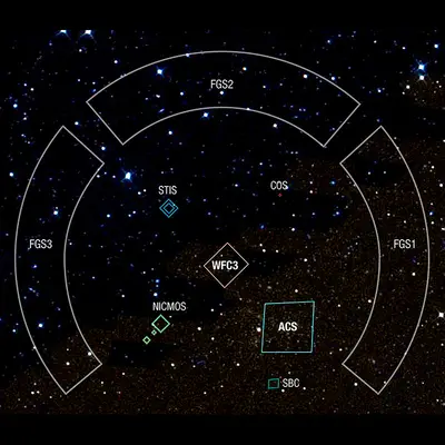 Field of View (FOV) “Footprints” of Hubble's Instruments
