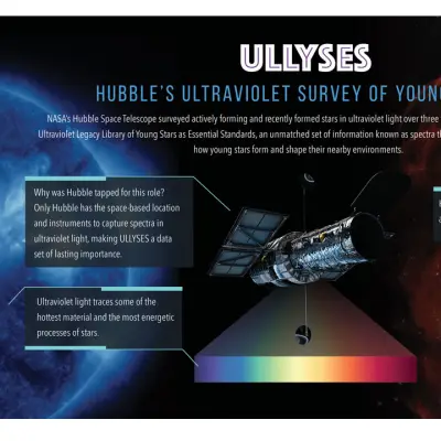 ULLYSES: Hubble’s Ultraviolet Survey of Young Stars
