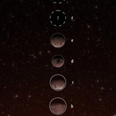 Trappist-1 System Planet Lineup (Artist's Concept)