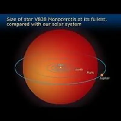 Size of Star Relative to the Solar System