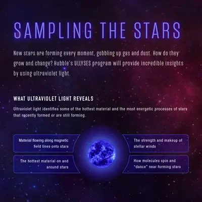 Sampling the Stars