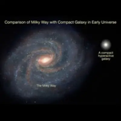 Comparison of Milky Way with Compact Galaxy in Early Universe