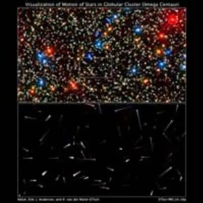 Using Hubble to Chart the Future Motions of Stars Within a Cluster