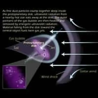 Illustration of the Dynamics of a Proplyd