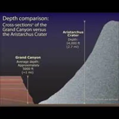 Aristarchus Depth Comparison