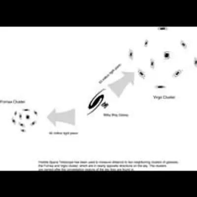 Illustration of Galaxy Clusters