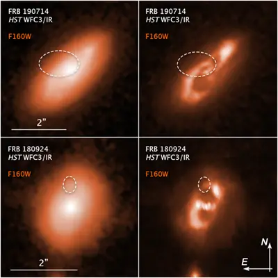 Fast Radio Burst Host Residuals Compass