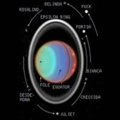 Uranus, July 28,1997 (Annotated)