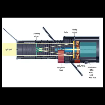 Hubble Space Telescope's Internal Components (Light Path)