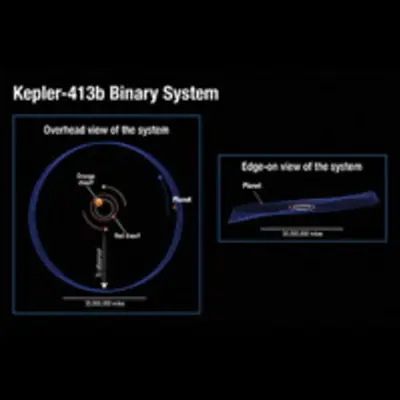 Kepler-413b Binary Star System