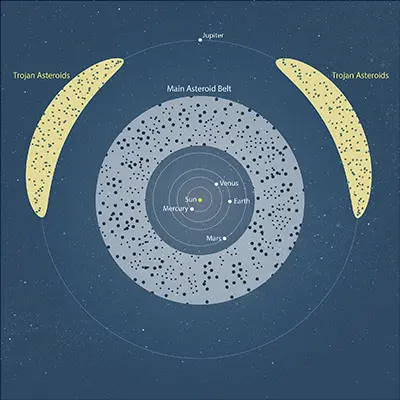 Illustration of Asteroid Belts