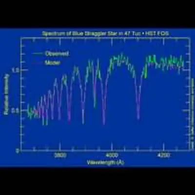 Spectrum of Blue Straggler Star in 47 Tuc