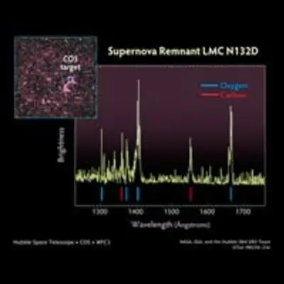 Probing the Tattered Remains of Supernova Remnant N132D