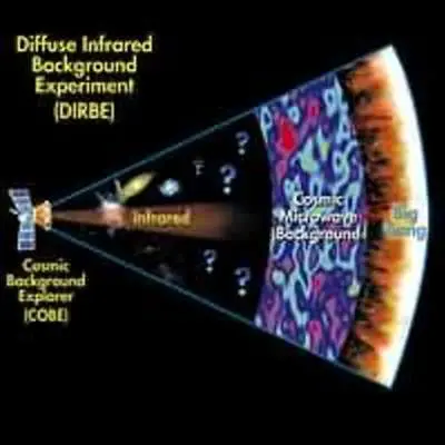 Diagram illustrating the relative distances involved with the detection.