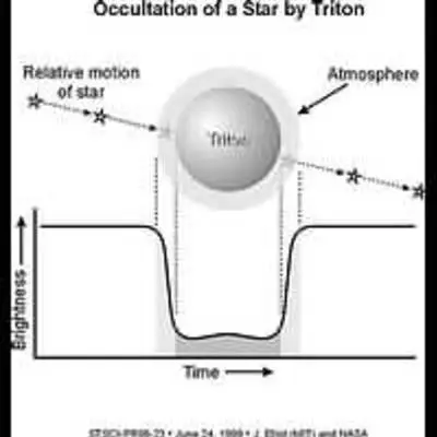 Occultation Illustration