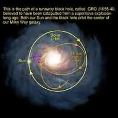 Orbit of Black Hole in the Milky Way Galaxy