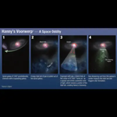 Hanny's Voorwerp – A Space Oddity