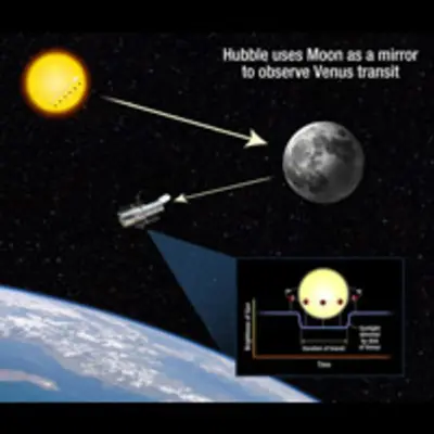 Hubble Shoots The Moon During Venus Transit