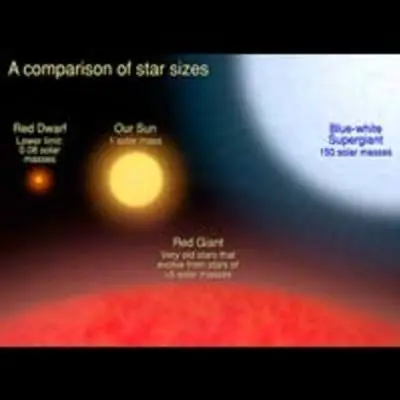 A Comparison of Star Sizes