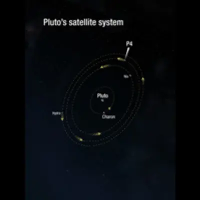 Pluto's Satellite System