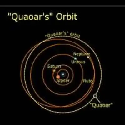 "Quaoar's" Orbit in the Solar System