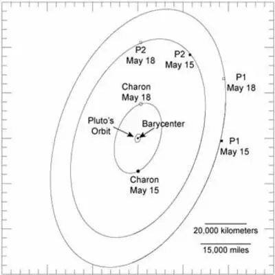 Orbits of 4 Bodies in Pluto System about Barycenter as Seen from Earth