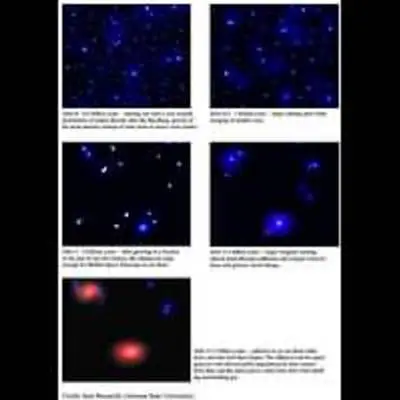 Galaxy Formation Sequence