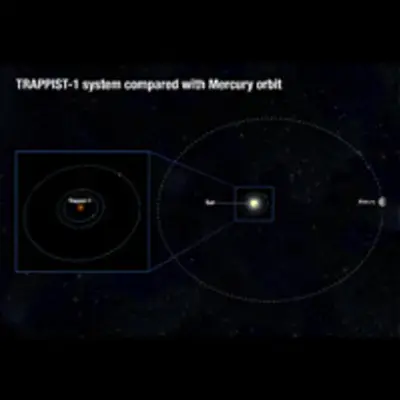 TRAPPIST-1 System Compared with Mercury Orbit (Artist's Illustration)