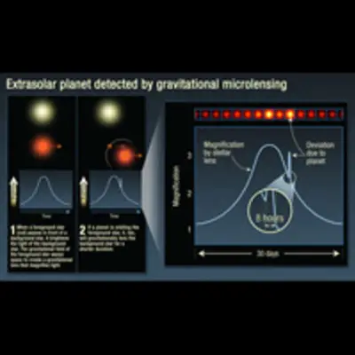 Extrasolar Planet Detected by Gravitational Microlensing