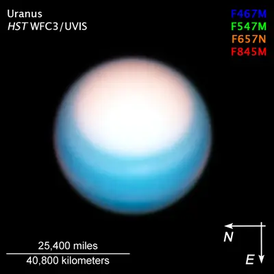 Uranus Compass