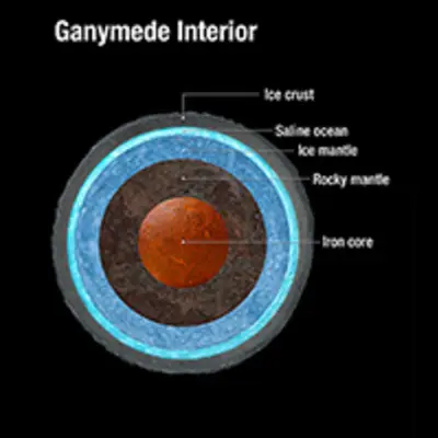 Ganymede Interior