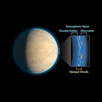 Hot Jupiter with Hidden Water