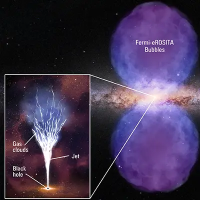Diagram of Mini-Jet in Center of Milky Way Galaxy