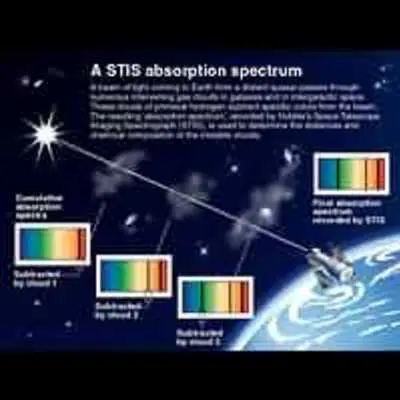A STIS Absorption Spectrum