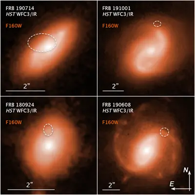 Fast Radio Burst Host Galaxies Compass