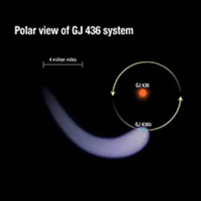 Polar View of GJ 436b System