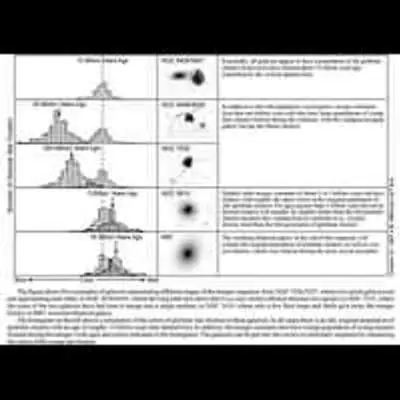 Illustration of Determining Stages of Interacting Galaxies
