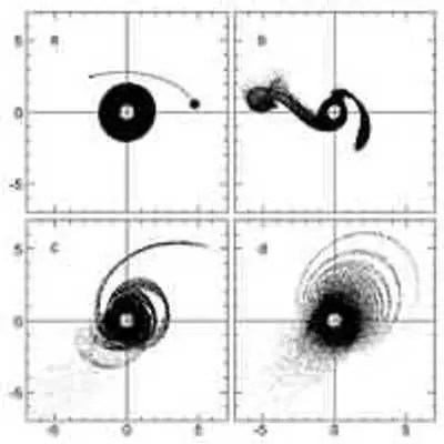 Computer Simulation – Disruption of Beta Pictoris Disk