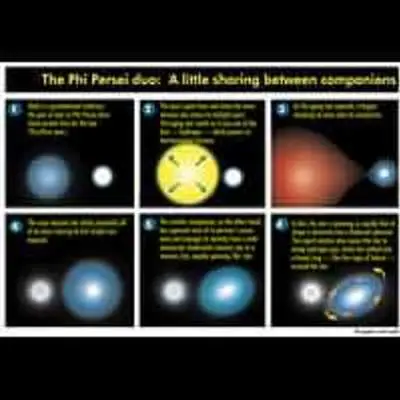The Phi Persei Duo: A Little Sharing Between Companions
