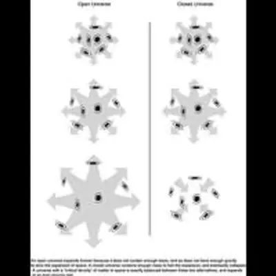 Illustration of Open and Closed Universe