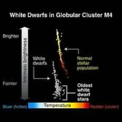 White Dwarfs in Globular Cluster M4