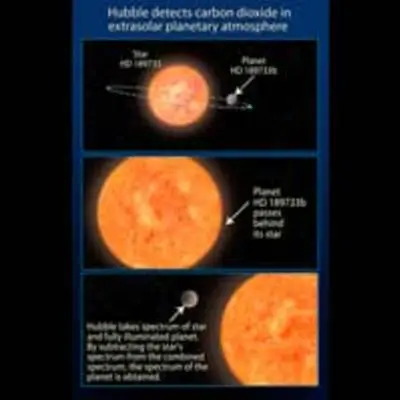 Illustration of Exoplanet Orbiting the Star HD 189733