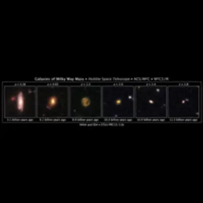 The Growth of Milky Way-Like Galaxies Over Time