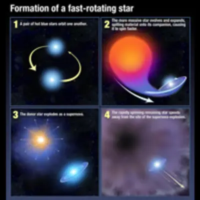 Formation of a Fast-Rotating Star